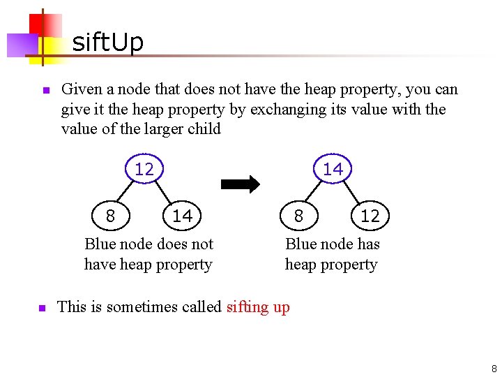 sift. Up n Given a node that does not have the heap property, you