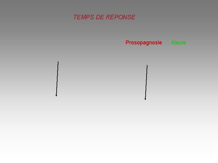 TEMPS DE RÉPONSE Prosopagnosie Alexie 