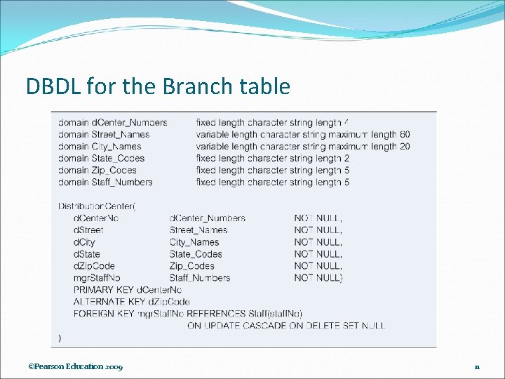 DBDL for the Branch table ©Pearson Education 2009 11 