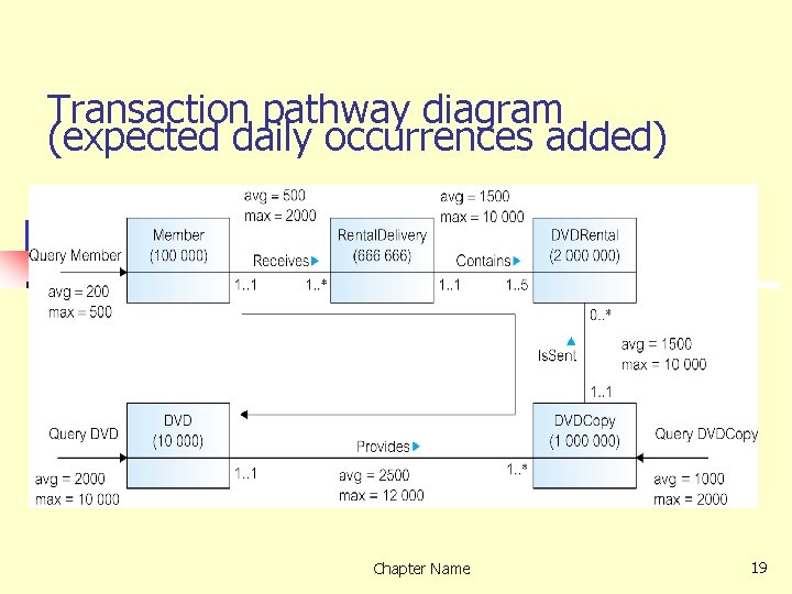 Transaction pathway diagram (expected daily occurrences added) Chapter Name 19 