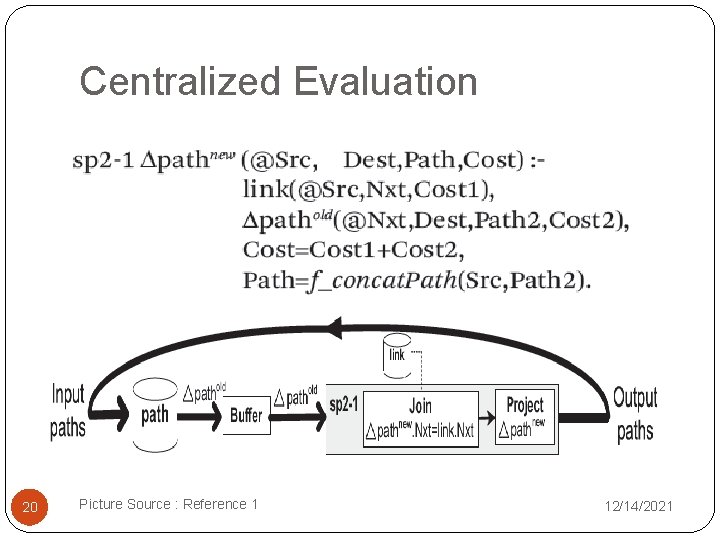 Centralized Evaluation 20 Picture Source : Reference 1 12/14/2021 