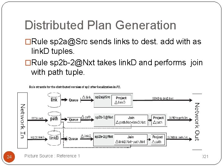Distributed Plan Generation �Rule sp 2 a@Src sends links to dest. add with as