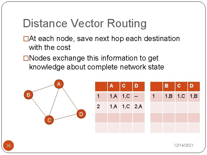 Distance Vector Routing �At each node, save next hop each destination with the cost