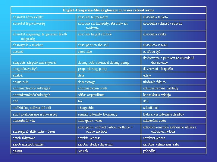 English-Hungarian-Slovak glossary on water related terms abszolút hőmérséklet absolute temperature absolútna teplota abszolút légnedvesség