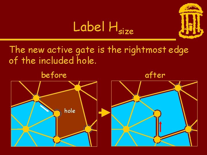 Label Hsize The new active gate is the rightmost edge of the included hole.