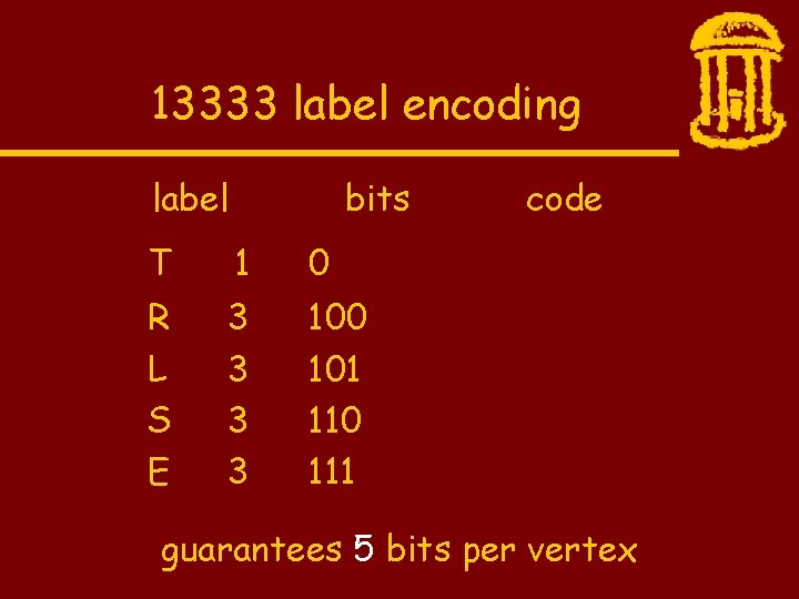 13333 label encoding label bits T 1 0 R L S E 3 3