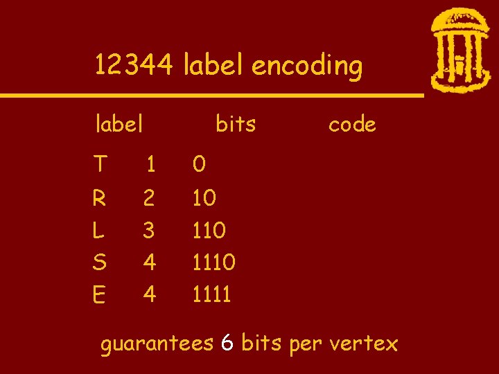 12344 label encoding label bits T 1 0 R L S E 2 3
