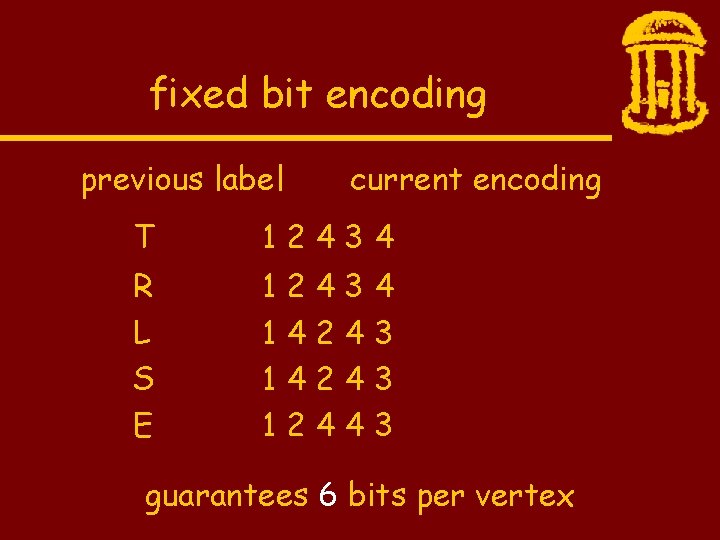 fixed bit encoding previous label current encoding T 12434 R L S E 12434
