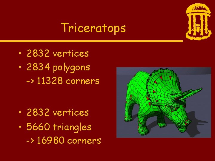 Triceratops • 2832 vertices • 2834 polygons -> 11328 corners • 2832 vertices •