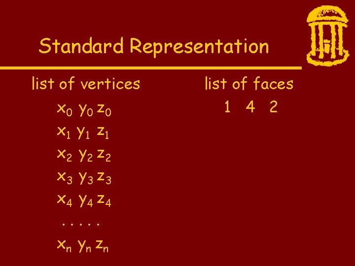 Standard Representation list of vertices x 0 y 0 z 0 x 1 y