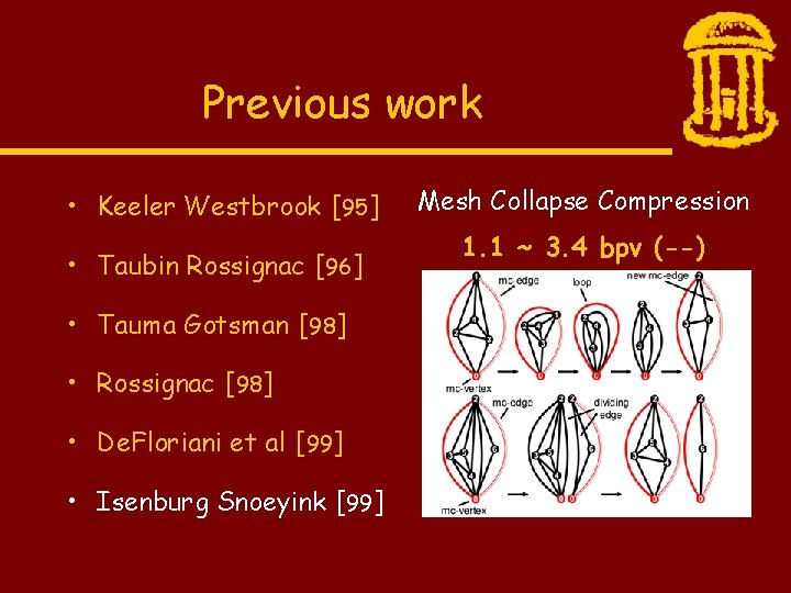 Previous work • Keeler Westbrook [95] • Taubin Rossignac [96] • Tauma Gotsman [98]
