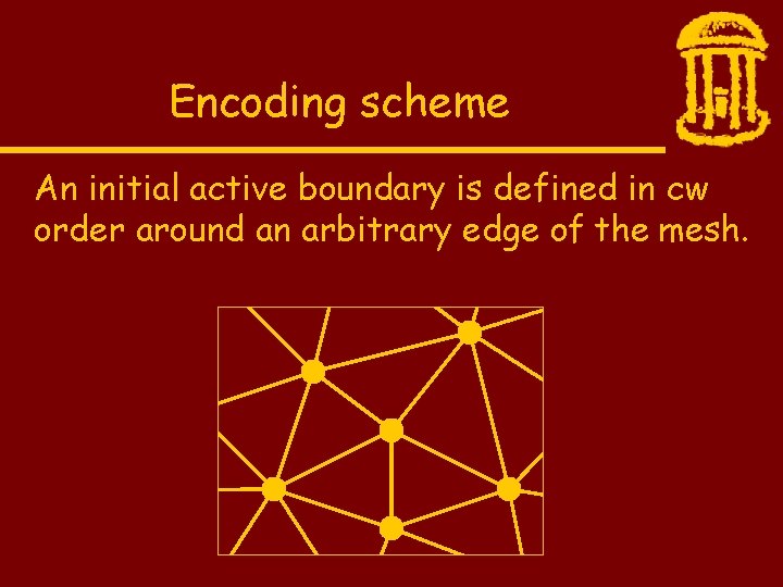Encoding scheme An initial active boundary is defined in cw order around an arbitrary