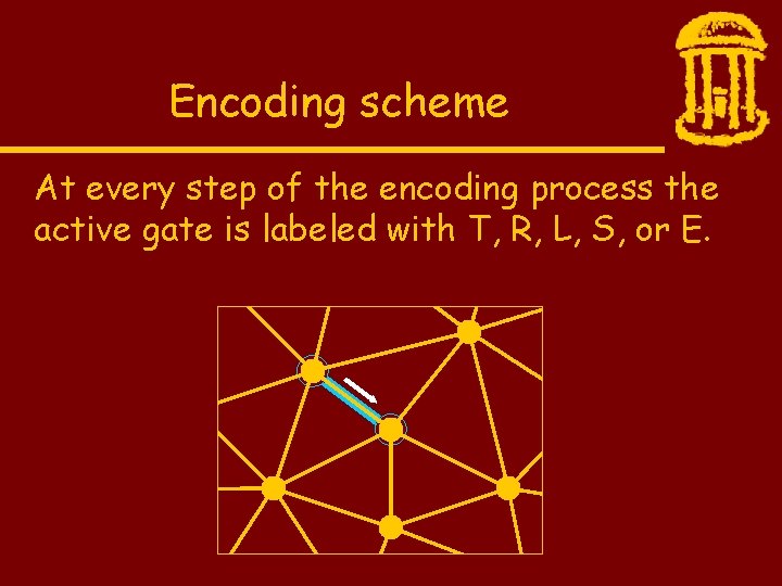 Encoding scheme At every step of the encoding process the active gate is labeled