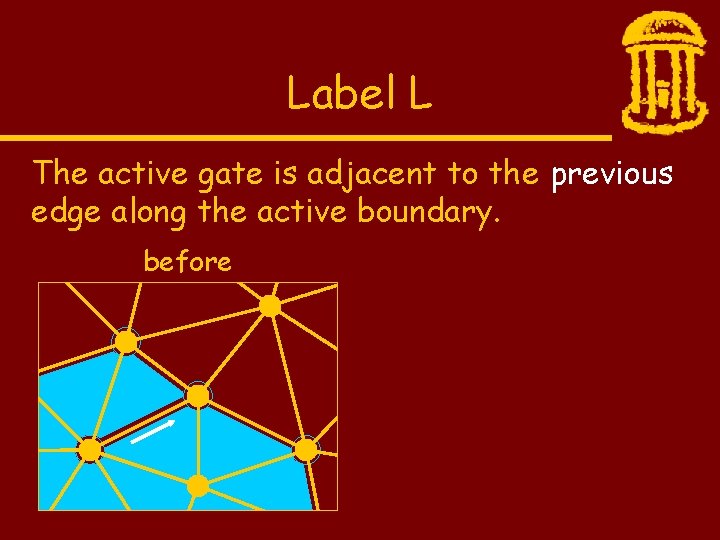 Label L The active gate is adjacent to the previous edge along the active