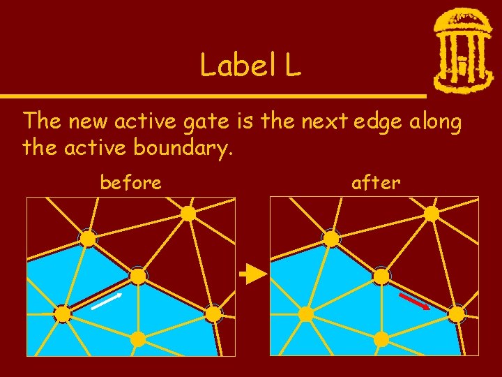 Label L The new active gate is the next edge along the active boundary.