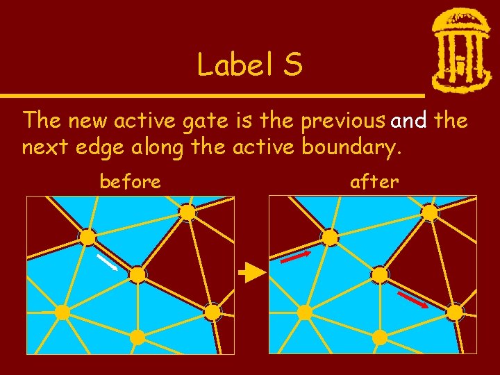 Label S The new active gate is the previous and the next edge along