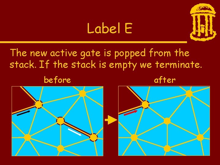 Label E The new active gate is popped from the stack. If the stack
