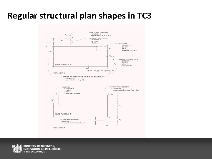 Regular structural plan shapes in TC 3 