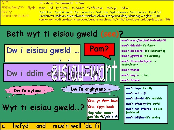 BLE? GYDA PHWY? PRYD? Yn Odeon Yn Cineworld Yn Vue Gyda FAINT O’R GLOCH?