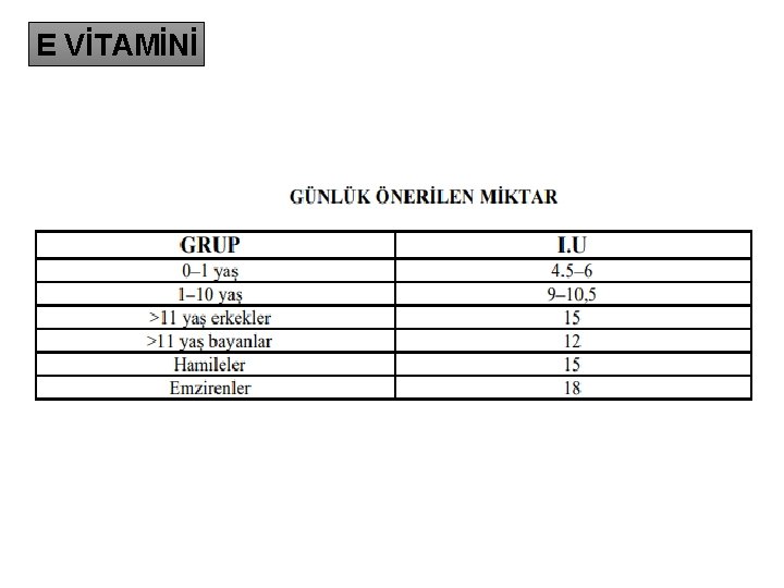 E VİTAMİNİ 