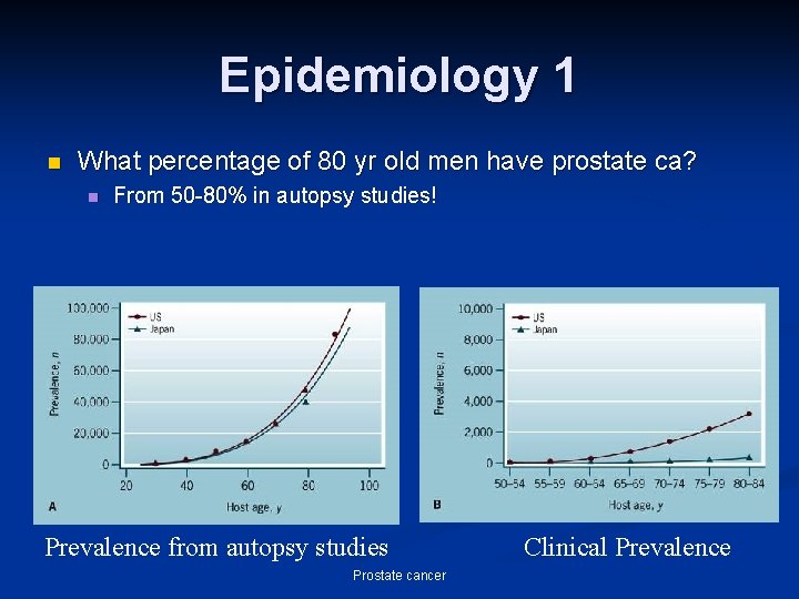 Epidemiology 1 n What percentage of 80 yr old men have prostate ca? n