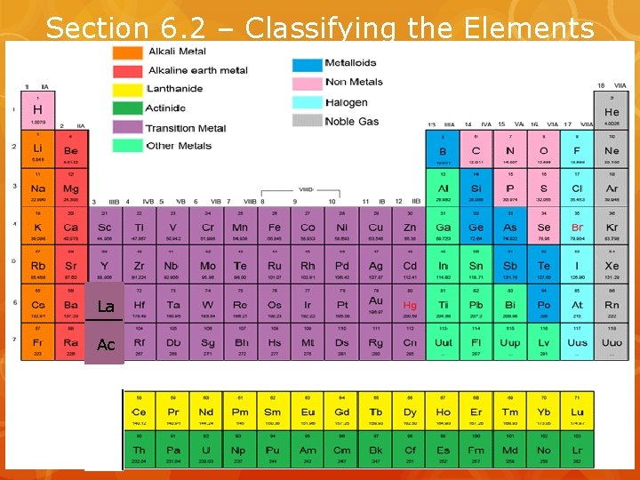 Section 6. 2 – Classifying the Elements La Ac 