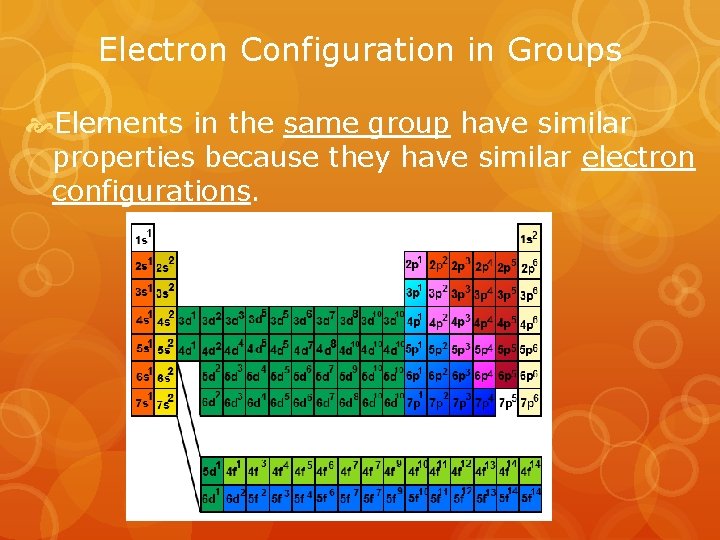 Electron Configuration in Groups Elements in the same group have similar properties because they