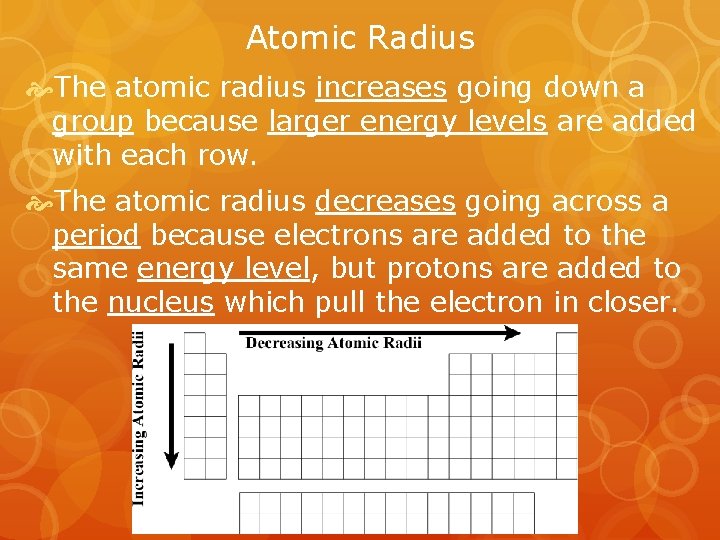 Atomic Radius The atomic radius increases going down a group because larger energy levels