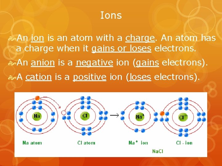 Ions An ion is an atom with a charge. An atom has a charge