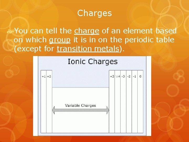 Charges You can tell the charge of an element based on which group it