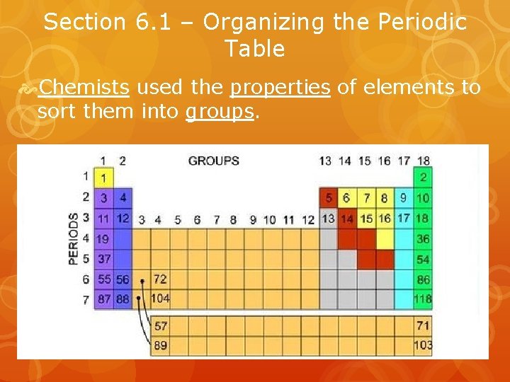 Section 6. 1 – Organizing the Periodic Table Chemists used the properties of elements