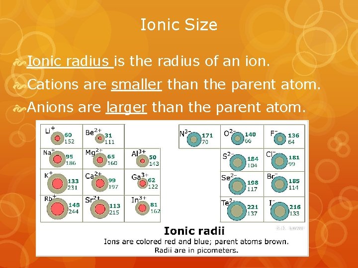 Ionic Size Ionic radius is the radius of an ion. Cations are smaller than