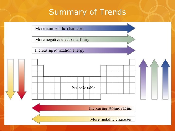 Summary of Trends 