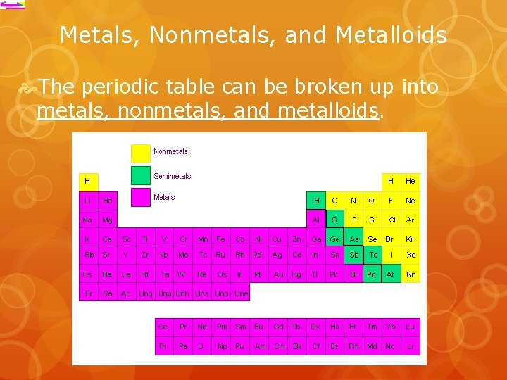 Metals, Nonmetals, and Metalloids The periodic table can be broken up into metals, nonmetals,