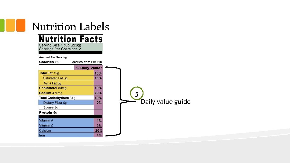 Nutrition Labels 5 Daily value guide 