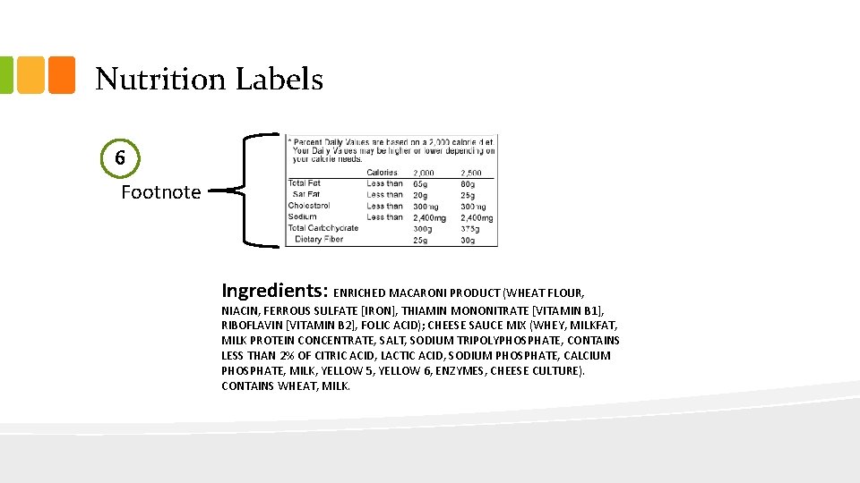 Nutrition Labels 6 Footnote Ingredients: ENRICHED MACARONI PRODUCT (WHEAT FLOUR, NIACIN, FERROUS SULFATE [IRON],