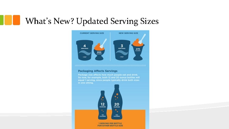 What’s New? Updated Serving Sizes 