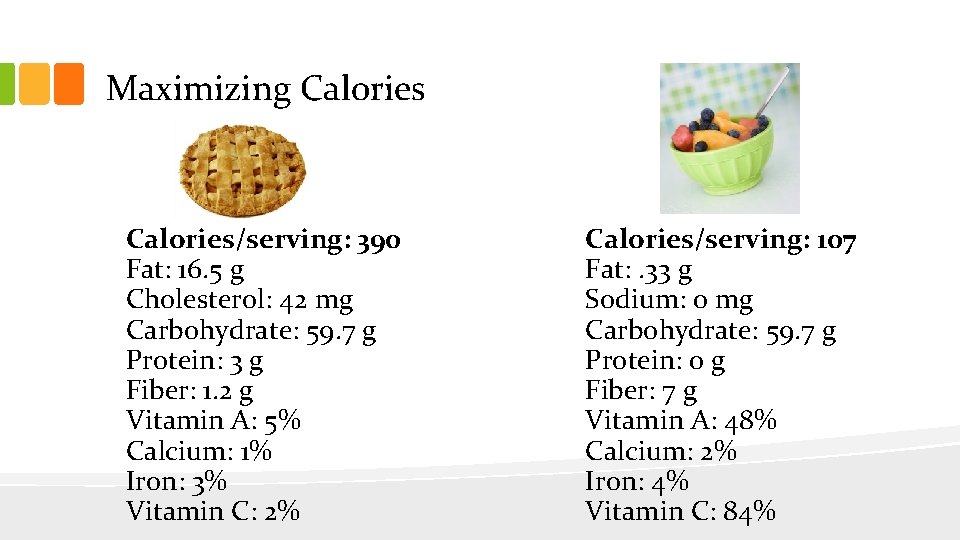 Maximizing Calories/serving: 390 Fat: 16. 5 g Cholesterol: 42 mg Carbohydrate: 59. 7 g