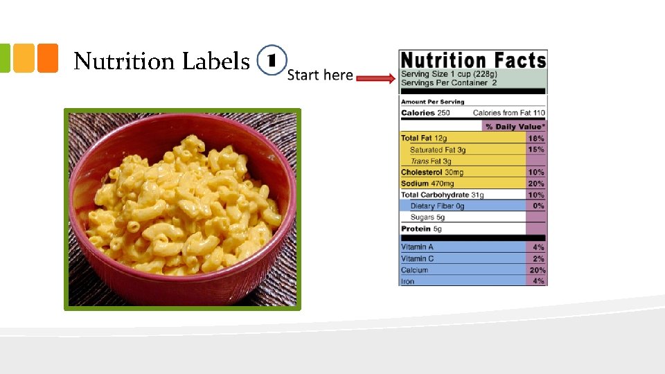 Nutrition Labels 