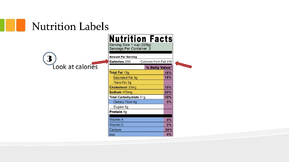 Nutrition Labels 