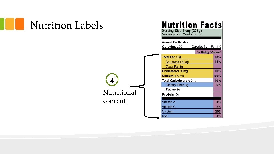 Nutrition Labels 4 Nutritional content 