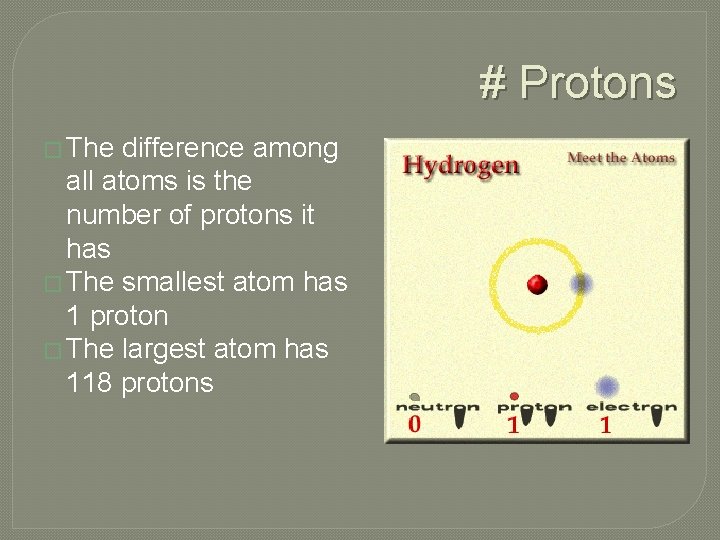# Protons � The difference among all atoms is the number of protons it