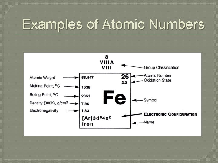 Examples of Atomic Numbers 