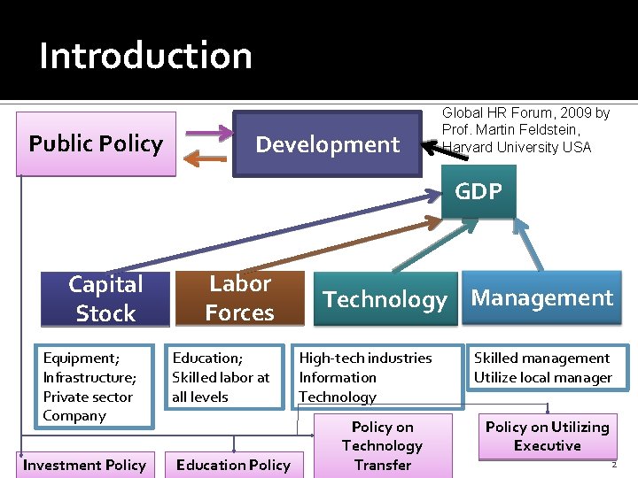 Introduction Public Policy Development Global HR Forum, 2009 by Prof. Martin Feldstein, Harvard University