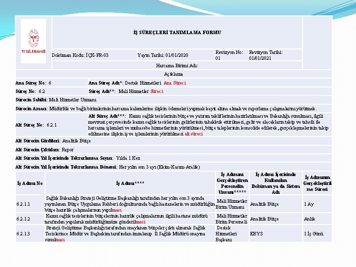 İŞ SÜREÇLERİ TANIMLAMA FORMU Doküman Kodu: İÇK-FR-03 Yayın Tarihi: 01/01/2020 Revizyon No: 01 Revizyon