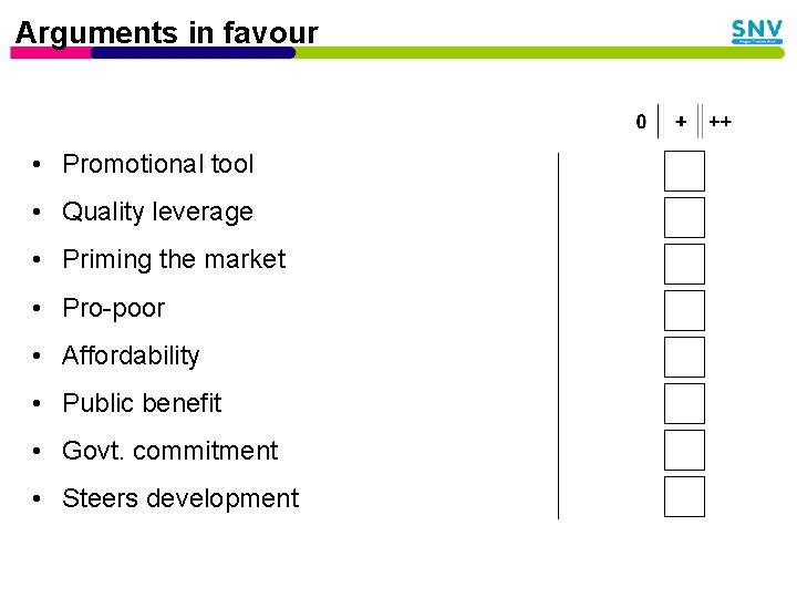 Arguments in favour • Promotional tool • Quality leverage • Priming the market •