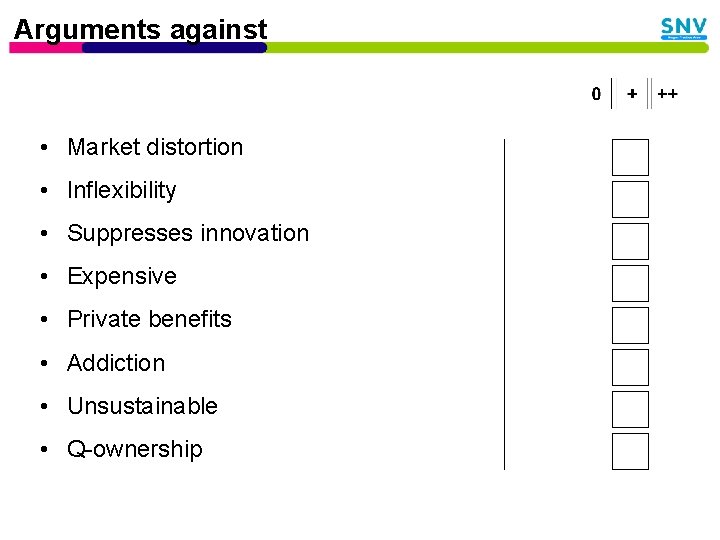 Arguments against • Market distortion • Inflexibility • Suppresses innovation • Expensive • Private