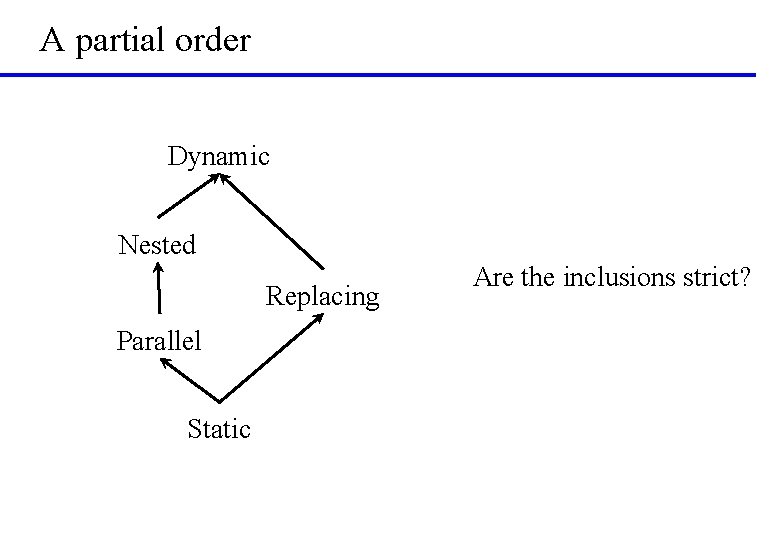 A partial order Dynamic Nested Replacing Parallel Static Are the inclusions strict? 