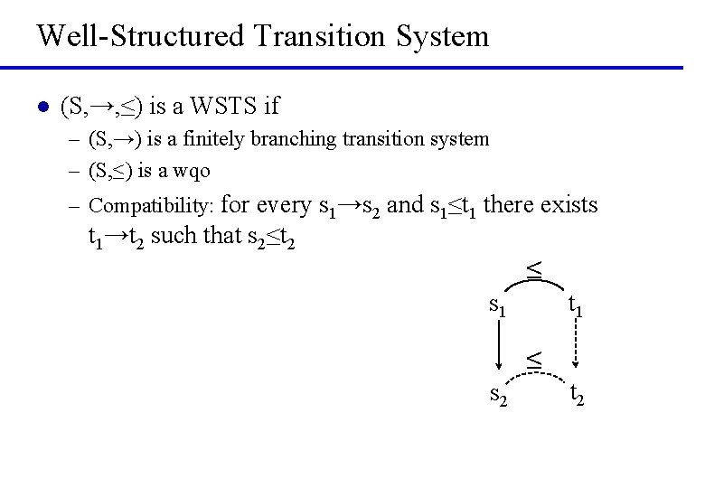 Well-Structured Transition System l (S, →, ≤) is a WSTS if – (S, →)