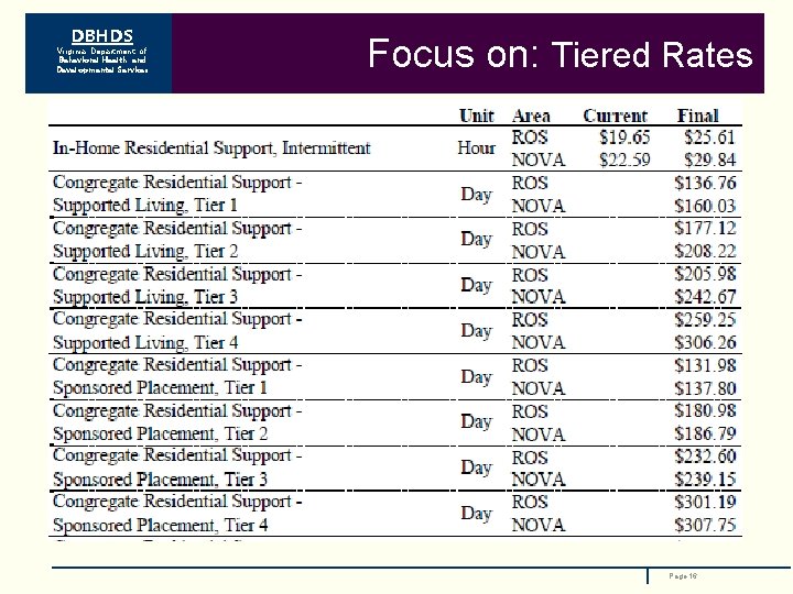 DBHDS Virginia Department of Behavioral Health and Developmental Services Focus on: Tiered Rates Page